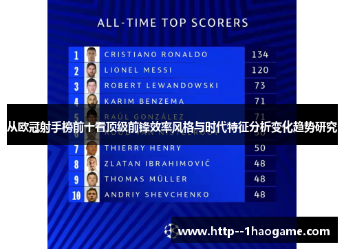从欧冠射手榜前十看顶级前锋效率风格与时代特征分析变化趋势研究