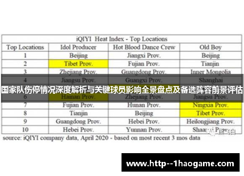 国家队伤停情况深度解析与关键球员影响全景盘点及备选阵容前景评估