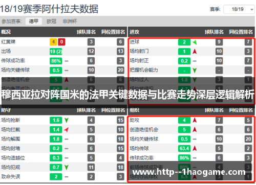 穆西亚拉对阵国米的法甲关键数据与比赛走势深层逻辑解析