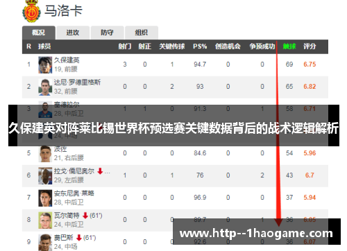 久保建英对阵莱比锡世界杯预选赛关键数据背后的战术逻辑解析