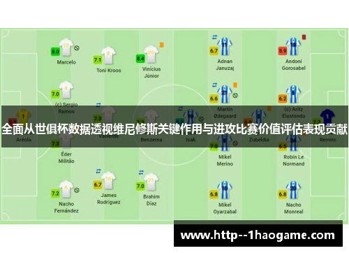 全面从世俱杯数据透视维尼修斯关键作用与进攻比赛价值评估表现贡献